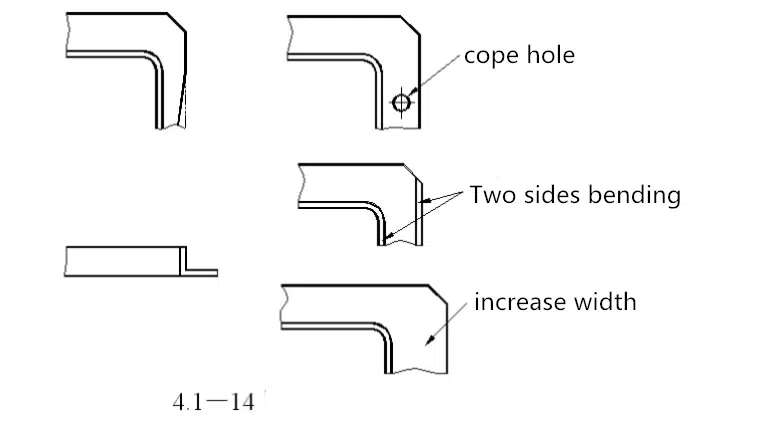 Thirteen points principles of sheet metal bending parts 12 Principios de los trece puntos de las piezas de plegado de chapa