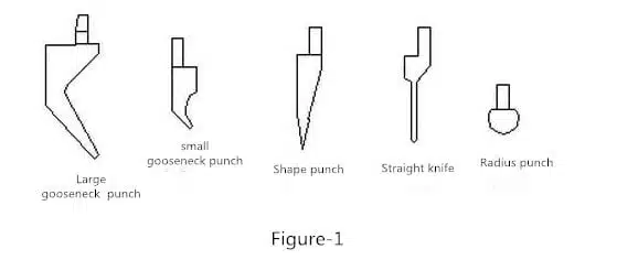Everything You Need To Know About Thick Plate Bending of press brake 2 Everything You Need To Know About Thick Plate Bending of press brake