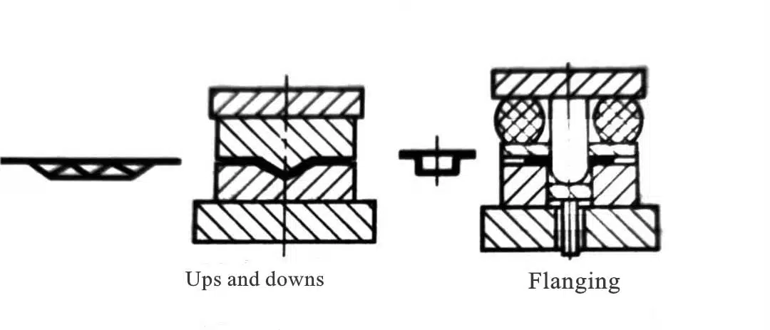 What is the working process of sheet metal processing ? 8 doblado de metal