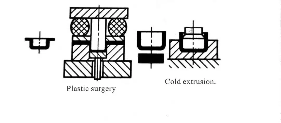 What is the working process of sheet metal processing ? 10 doblado de metal
