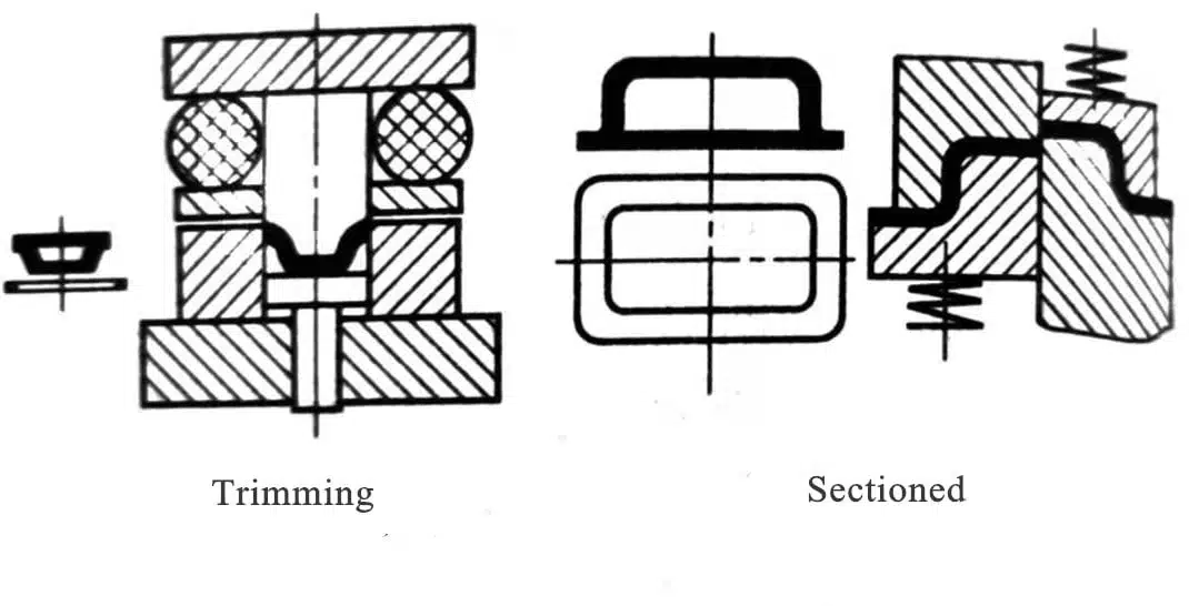 What is the working process of sheet metal processing ? 5 doblado de metal