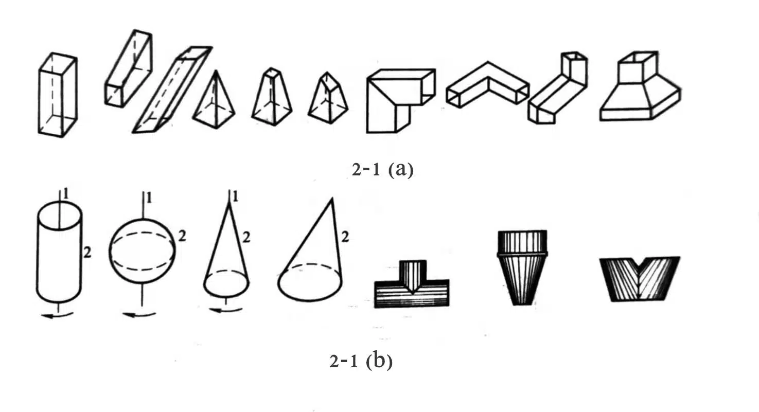 What is the working process of sheet metal processing ? 13 doblado de metal