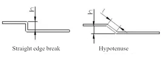 3 Bending Processes For Sheet Metal Panel Bender 7 3 Bending Processes For Sheet Metal Panel Bender