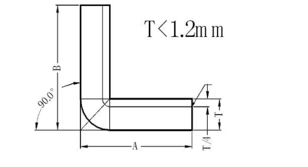Metal Sheet Bending Force: Bending Pieces Design 2 قوة ثني الصفائح المعدنية: تصميم قطع الانحناء