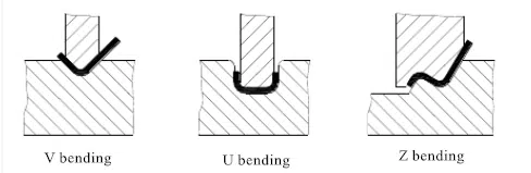 Metal Sheet Bending Force: Bending Pieces Design 7 قوة ثني الصفائح المعدنية: تصميم قطع الانحناء