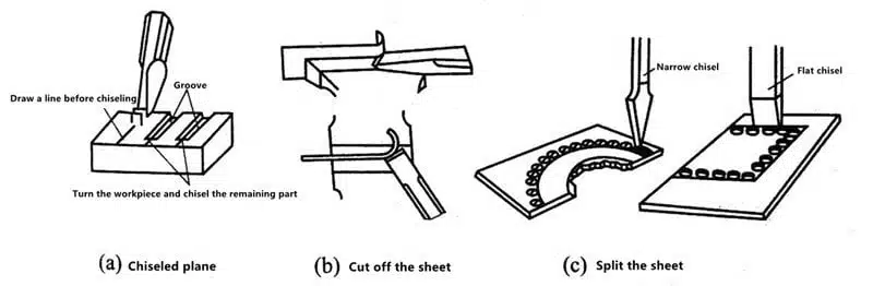 What is the Basic Operation Technique of Fitter 20 ¿Cuál es la técnica de operación básica de Fitter?