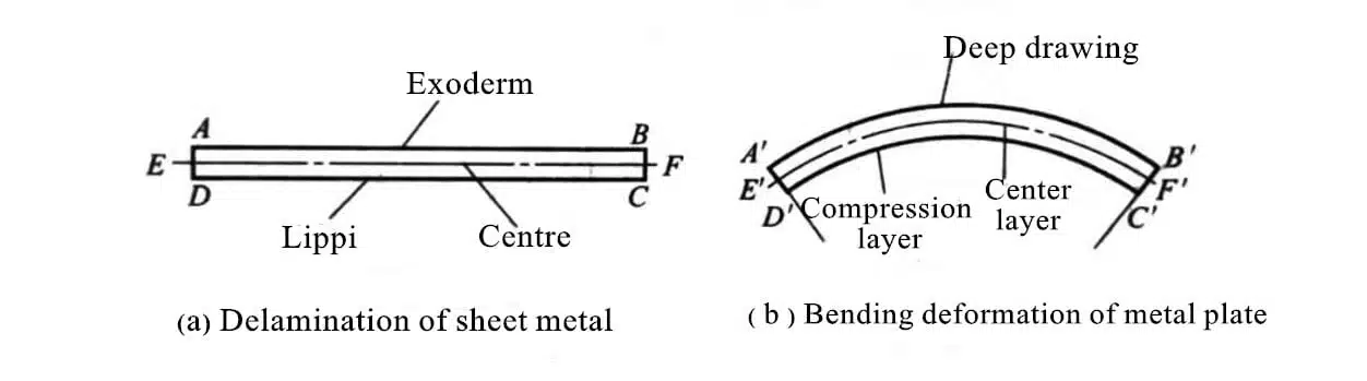 Several Methods of Plate Thickness Treatment 2 metal bending