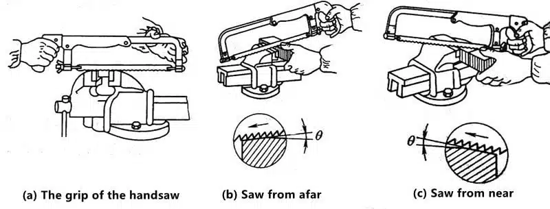 What is the Basic Operation Technique of Fitter 28 ¿Cuál es la técnica de operación básica de Fitter?