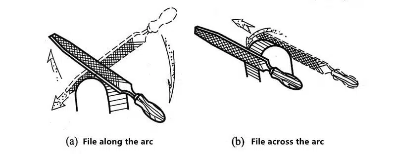 What is the Basic Operation Technique of Fitter 37 ¿Cuál es la técnica de operación básica de Fitter?