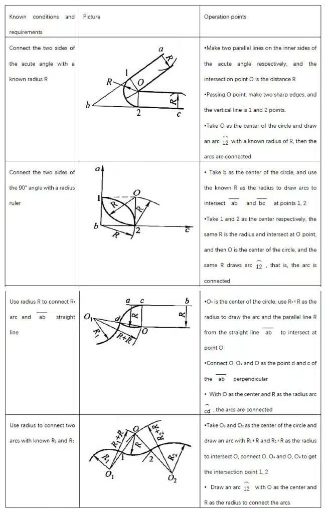 What is the Basic Operation Technique of Fitter 17 ¿Cuál es la técnica de operación básica de Fitter?