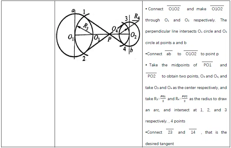 What is the Basic Operation Technique of Fitter 19 ¿Cuál es la técnica de operación básica de Fitter?