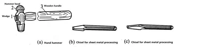 What is the Basic Operation Technique of Fitter 21 ¿Cuál es la técnica de operación básica de Fitter?