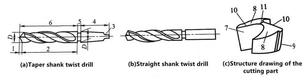 Three Things Nobody Told You About Processing Holes With Drills 3 Tres cosas que nadie le dijo sobre el procesamiento de agujeros con taladros