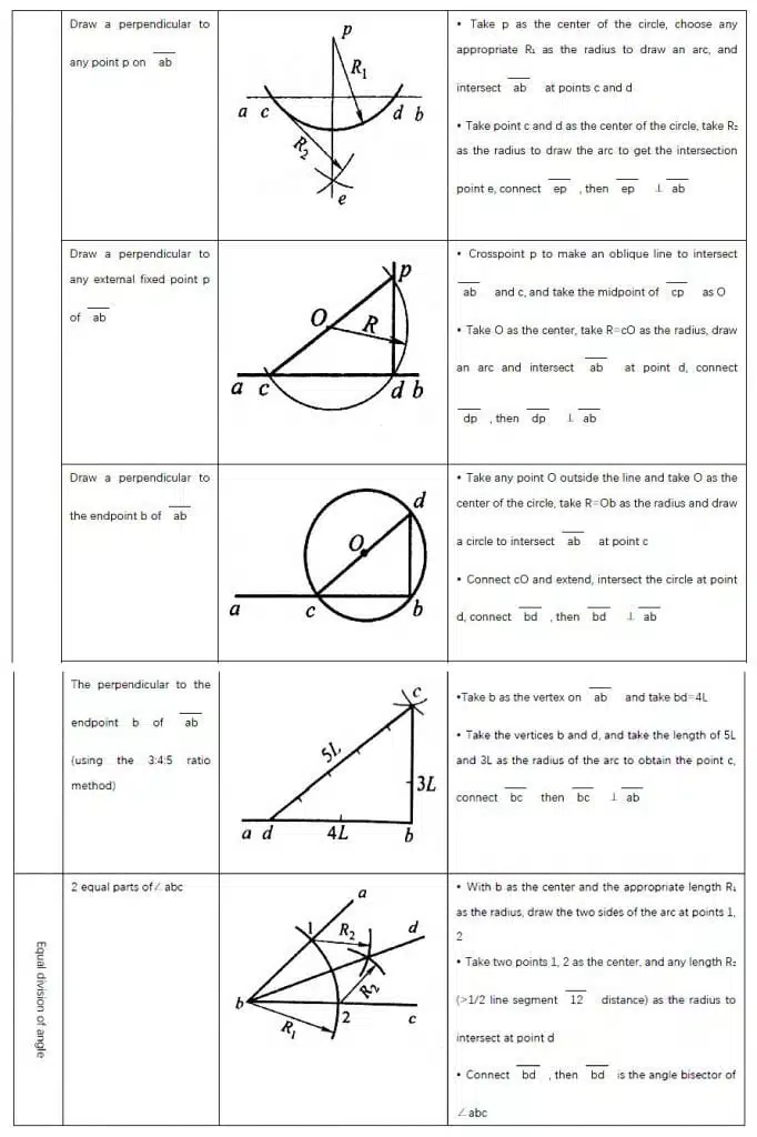 What is the Basic Operation Technique of Fitter 8 ¿Cuál es la técnica de operación básica de Fitter?