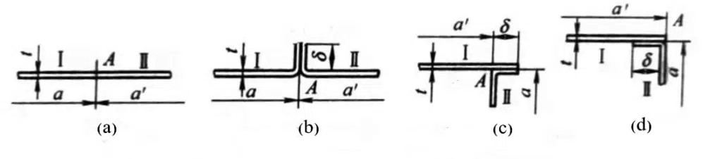 Several Methods of Plate Thickness Treatment 15 metal bending