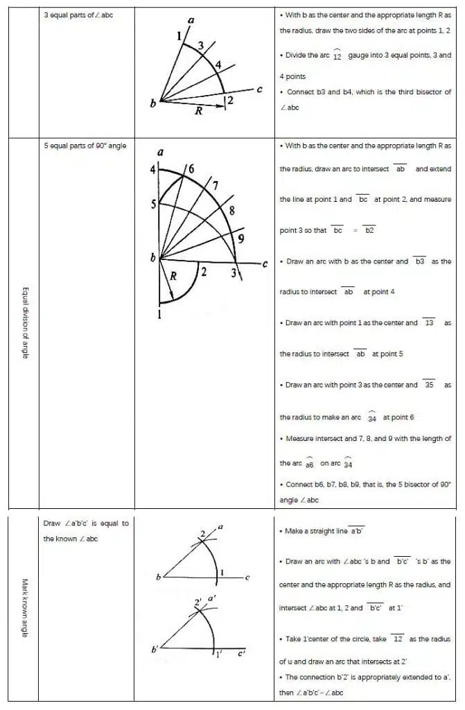 What is the Basic Operation Technique of Fitter 9 ¿Cuál es la técnica de operación básica de Fitter?