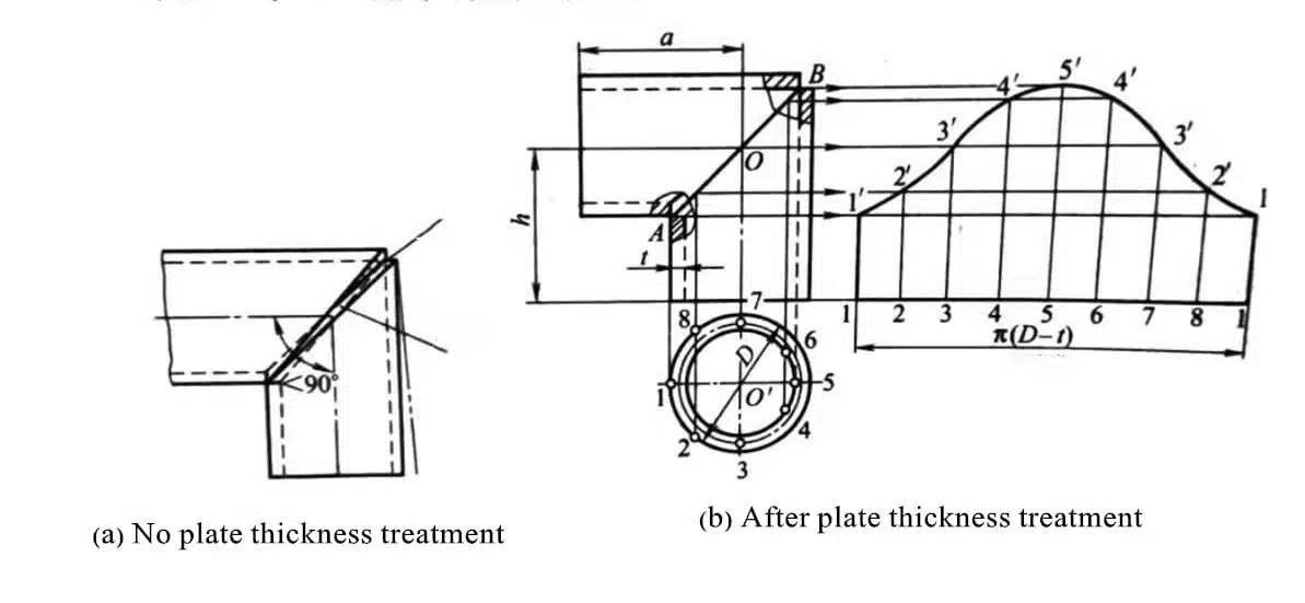 Several Methods of Plate Thickness Treatment 5 metal bending