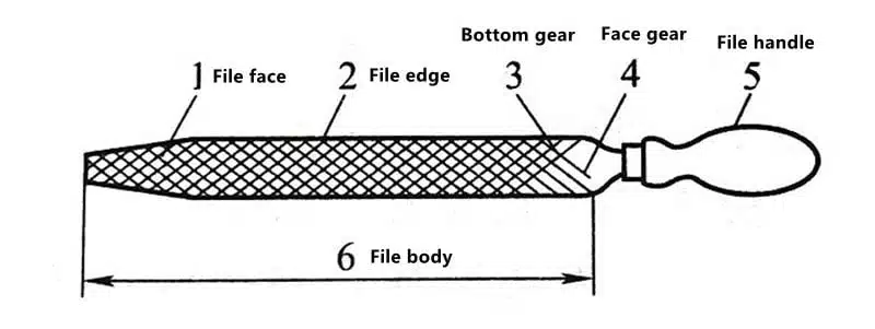 What is the Basic Operation Technique of Fitter 31 ¿Cuál es la técnica de operación básica de Fitter?