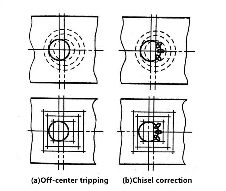 Three Things Nobody Told You About Processing Holes With Drills 5 Tres cosas que nadie le dijo sobre el procesamiento de agujeros con taladros