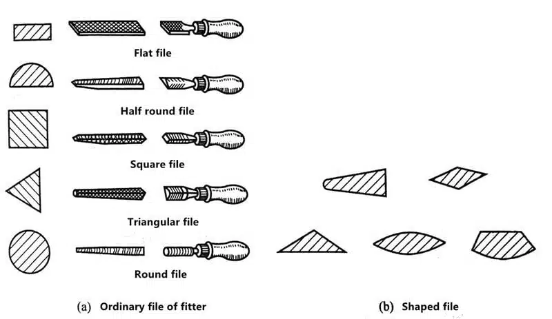 What is the Basic Operation Technique of Fitter 32 ¿Cuál es la técnica de operación básica de Fitter?