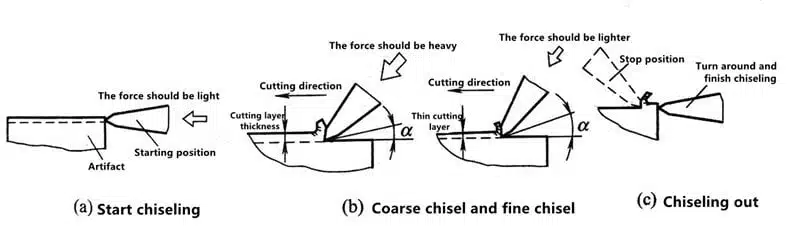 What is the Basic Operation Technique of Fitter 25 ¿Cuál es la técnica de operación básica de Fitter?