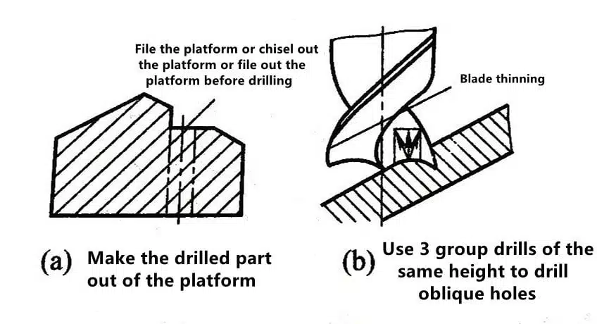 Three Things Nobody Told You About Processing Holes With Drills 7 Tres cosas que nadie le dijo sobre el procesamiento de agujeros con taladros