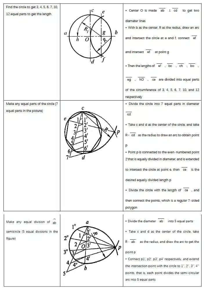 What is the Basic Operation Technique of Fitter 12 ¿Cuál es la técnica de operación básica de Fitter?