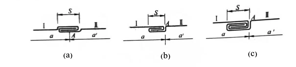 Several Methods of Plate Thickness Treatment 19 metal bending