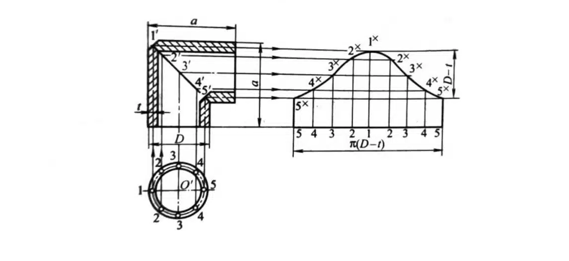 Several Methods of Plate Thickness Treatment 8 metal bending