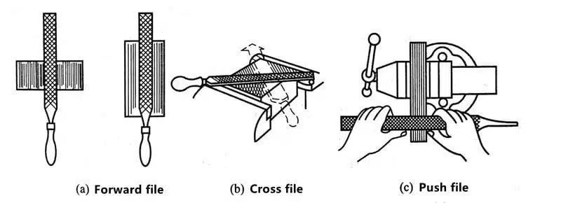 What is the Basic Operation Technique of Fitter 36 ¿Cuál es la técnica de operación básica de Fitter?