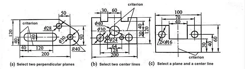 What is the Basic Operation Technique of Fitter 2 ¿Cuál es la técnica de operación básica de Fitter?