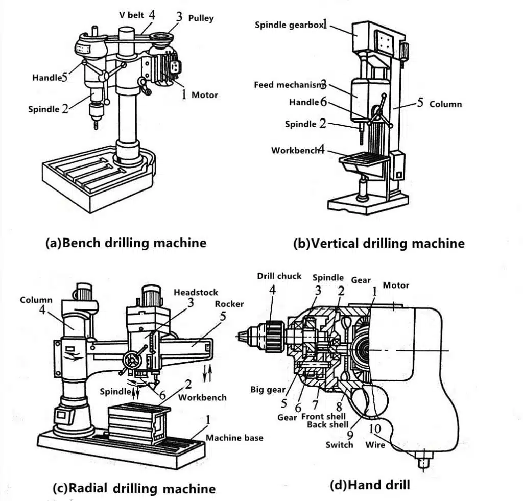 Three Things Nobody Told You About Processing Holes With Drills 2 Tres cosas que nadie le dijo sobre el procesamiento de agujeros con taladros