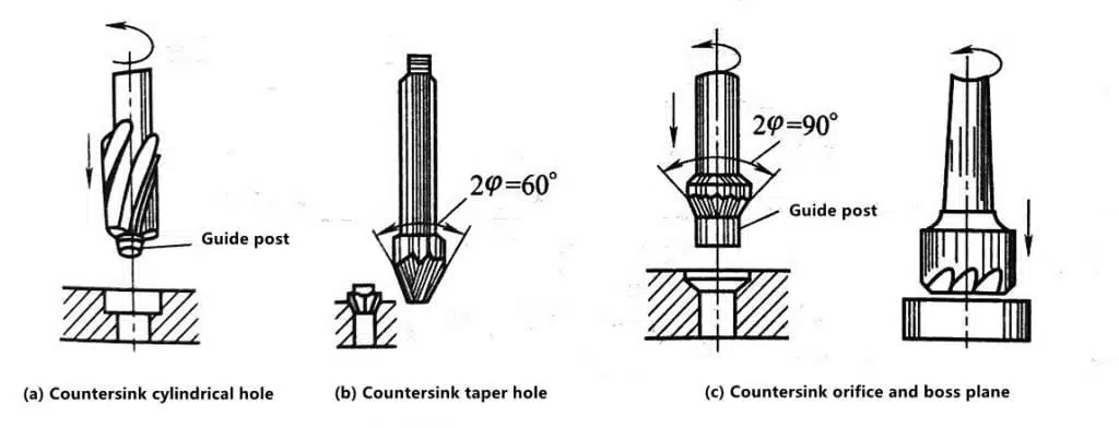 Three Things Nobody Told You About Processing Holes With Drills 13 Countersinks and their applications