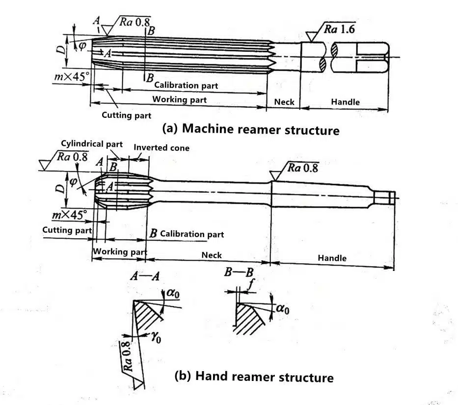 Three Things Nobody Told You About Processing Holes With Drills 14 Reamer
