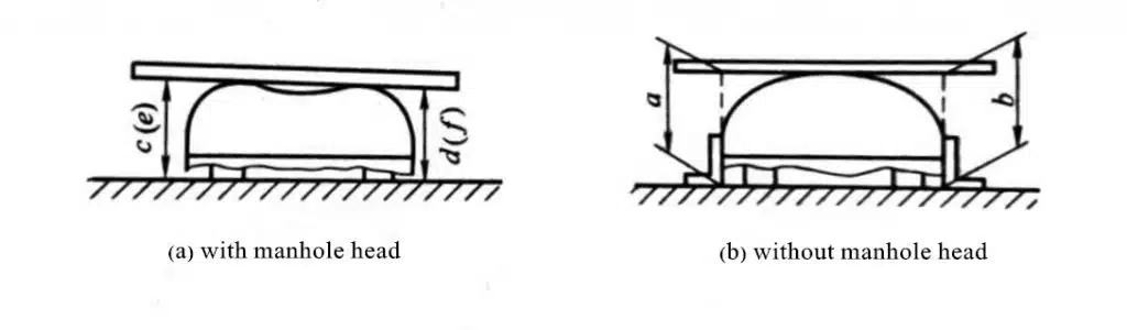 Alignment of head