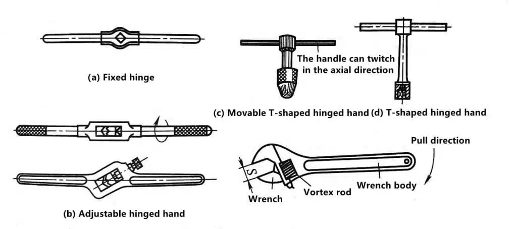 Three Things Nobody Told You About Processing Holes With Drills 16 Manual reaming tool