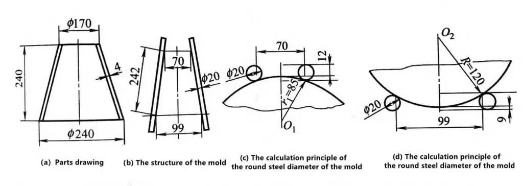 How to Manually Bend Different Sheet Metals 8 1-1 Small truncated cone and its mold