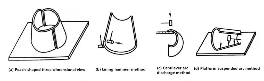 How to Manually Bend Different Sheet Metals 13 How to Manually Bend Different Sheet Metals