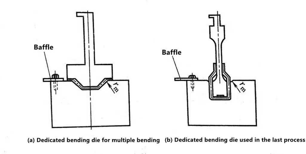 5 Pieces of Advice That You Must Follow Before Studying Press Brake 4 1-3 Special bending die