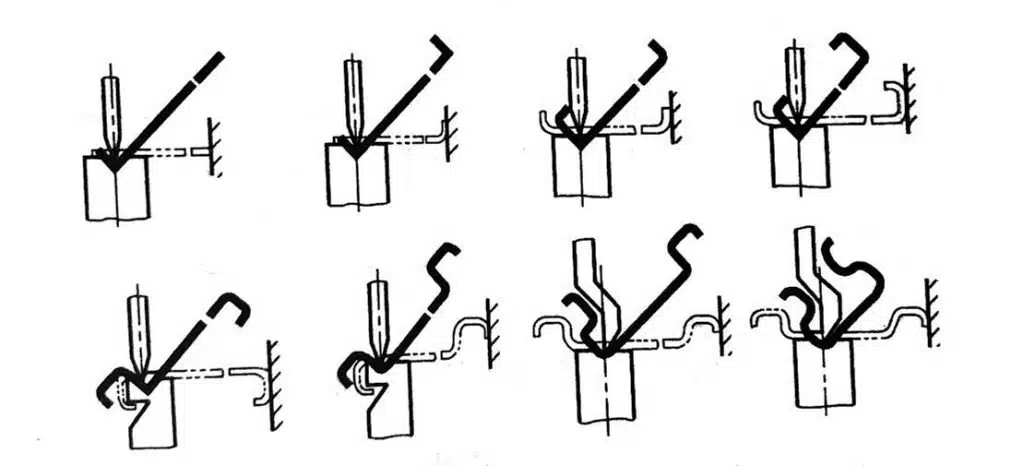 5 Pieces of Advice That You Must Follow Before Studying Press Brake 6 1-5 Sequence of bending