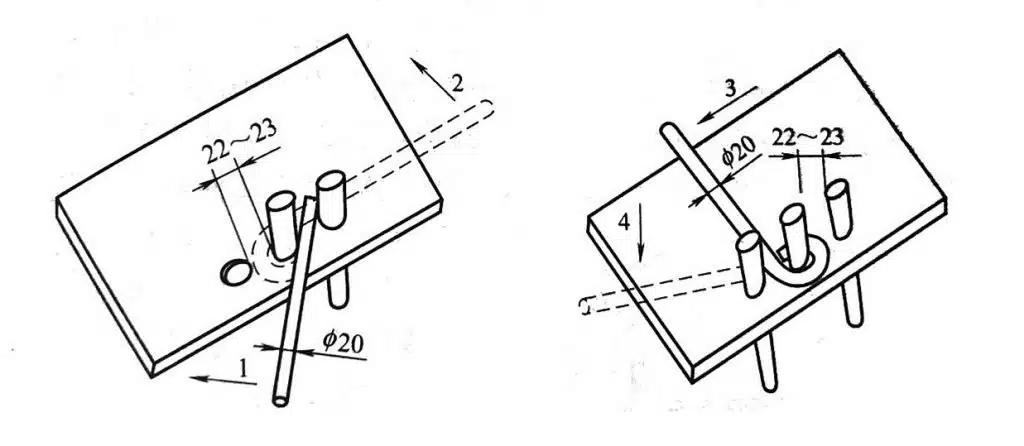 How to Manually Bend Different Sheet Metals 7 The mould of the question mark ring (1-4 is the bending sequence)