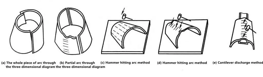 How to Manually Bend Different Sheet Metals 16 1-6 Correction of overall arc over or partial long arc over