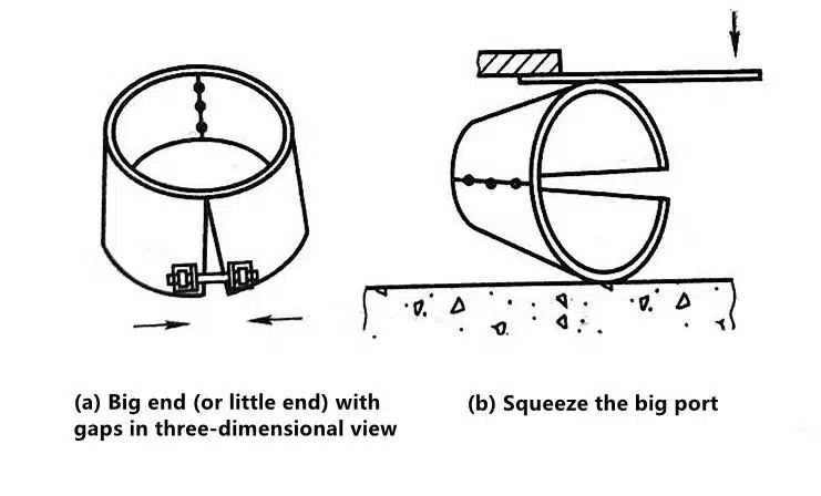 How to Manually Bend Different Sheet Metals 19 1-9 Correction of gaps at the small or big end