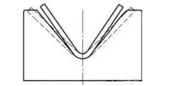 How to Solve Common Defection on Bent Parts?