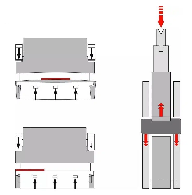 Ultimate Revelation of Press Brake Machine Crowning Device 7 Bending Force