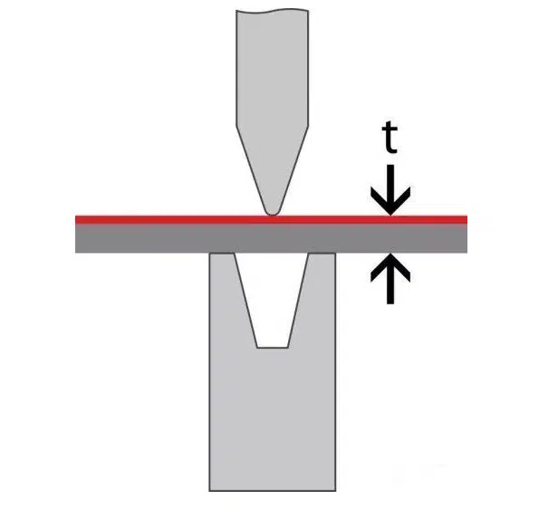 Ultimate Revelation of Press Brake Machine Crowning Device 8 Sheet Bending