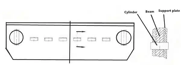 How to Compensate for Press Brake Deflection 8 1-6 Convex compensation device for hydraulic cylinder of lower beam