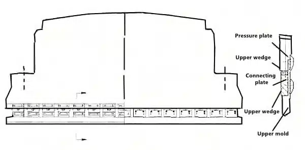 How to Compensate for Press Brake Deflection 10 1-8 Upper die wedge plus convex compensation device