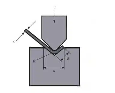 5 Best Aspects About WILA High-Efficiency Heavy Plate Bending 2 Bending And Forming
