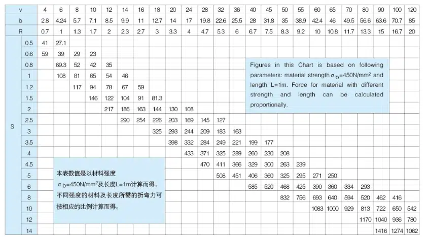 5 Best Aspects About WILA High-Efficiency Heavy Plate Bending 3 Bending Pressure